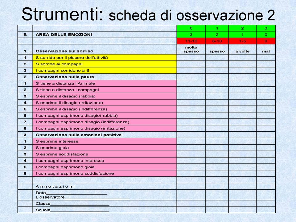 (irritazione) 5 S esprime il disagio (indifferenza) 6 I compagni esprimono disagio( rabbia) 7 I compagni esprimono disagio (indifferenza) 8 I compagni esprimono disagio (irritazione) 3 Osservazione