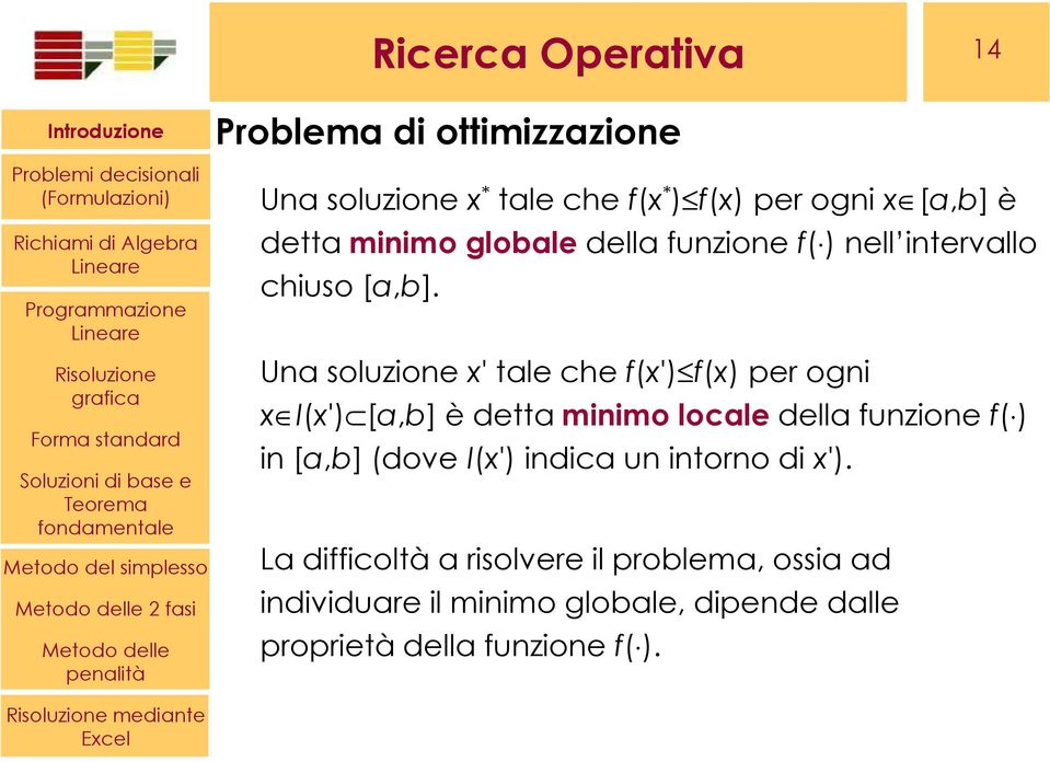 Una soluzione x' tale che f(x') f(x) per ogni x I(x') [a,b] è detta minimo locale della funzione f( ) in