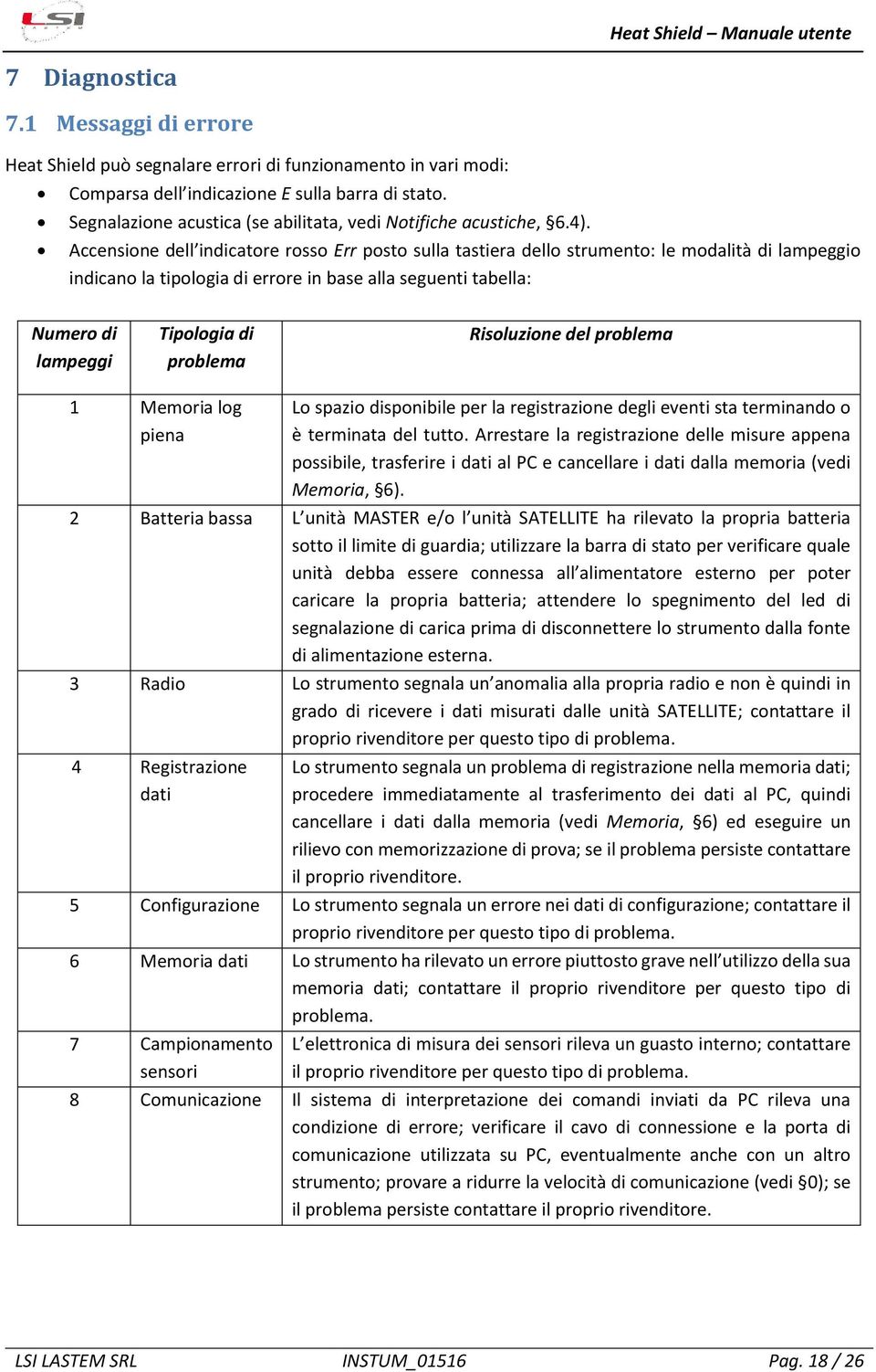 Accensione dell indicatore rosso Err posto sulla tastiera dello strumento: le modalità di lampeggio indicano la tipologia di errore in base alla seguenti tabella: Numero di lampeggi Tipologia di