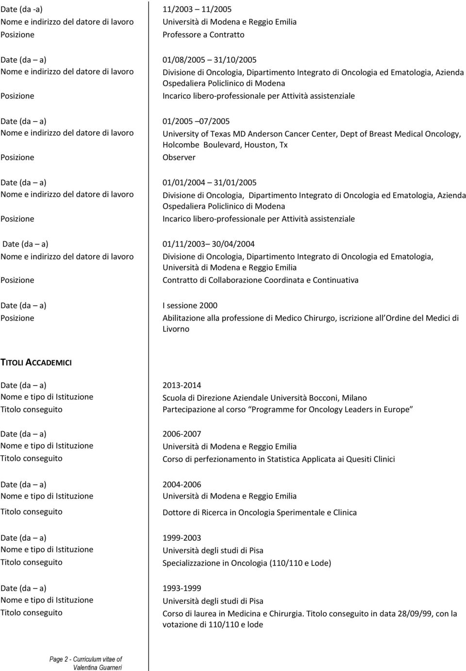 07/2005 Nome e indirizzo del datore di lavoro University of Texas MD Anderson Cancer Center, Dept of Breast Medical Oncology, Holcombe Boulevard, Houston, Tx Observer Date (da a) 01/01/2004