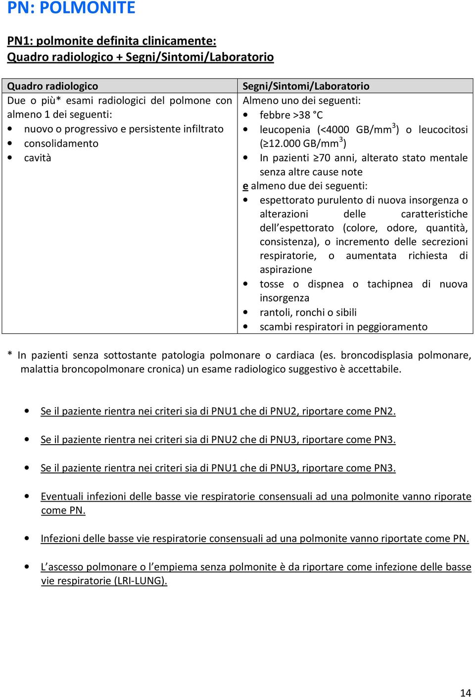 000 GB/mm 3 ) In pazienti 70 anni, alterato stato mentale senza altre cause note e almeno due dei seguenti: espettorato purulento di nuova insorgenza o alterazioni delle caratteristiche dell