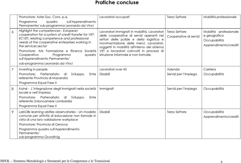 and professional needs of the cooperative enterprises working in the services sector Promotore: Aris Formazione e Ricerca Società Cooperativa Programma quadro sull'apprendimento Permanente/