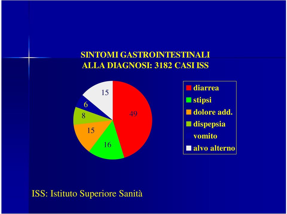 diarrea stipsi dolore add.