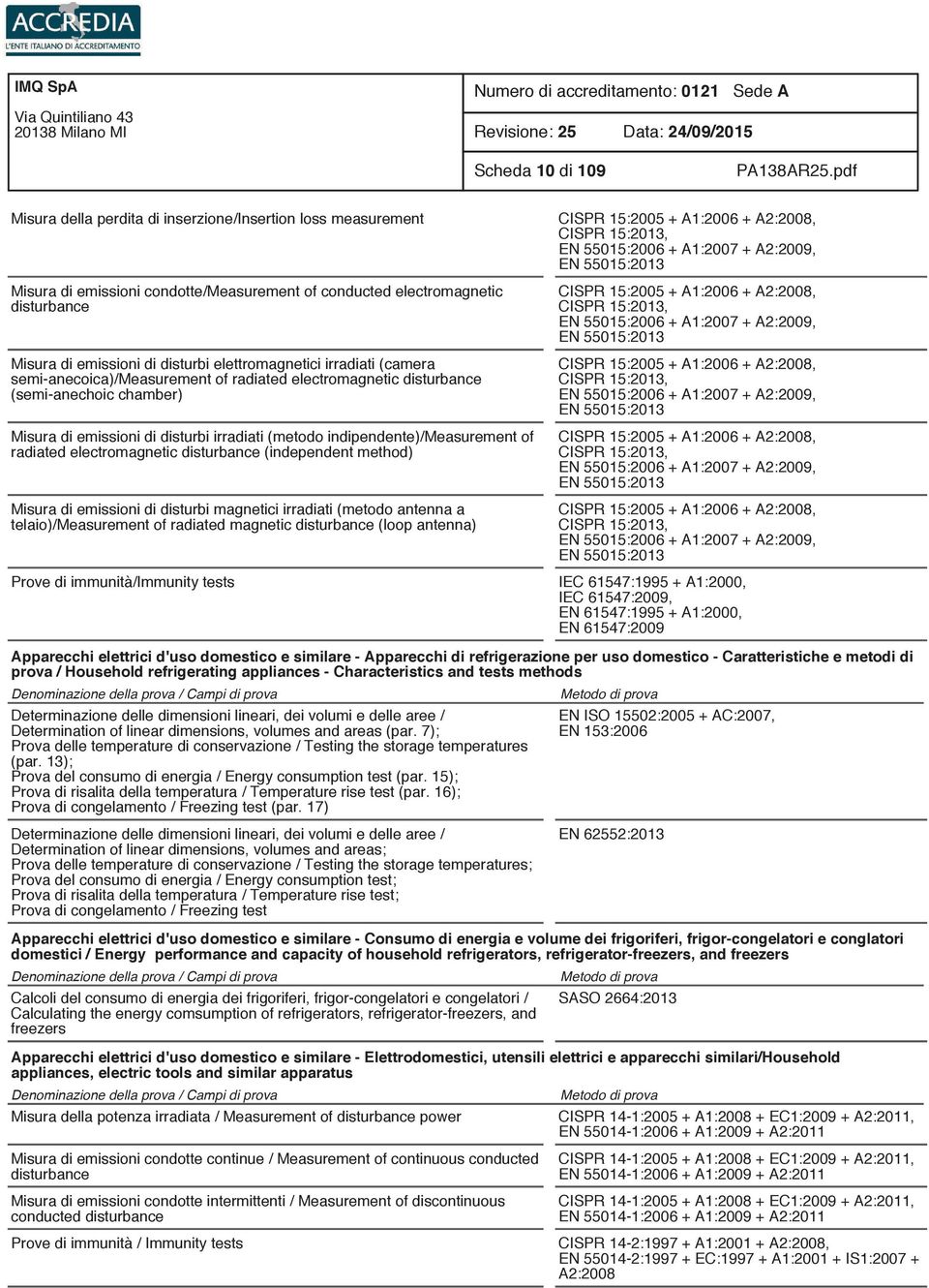 indipendente)/measurement of radiated electromagnetic disturbance (independent method) Misura di emissioni di disturbi magnetici irradiati (metodo antenna a telaio)/measurement of radiated magnetic