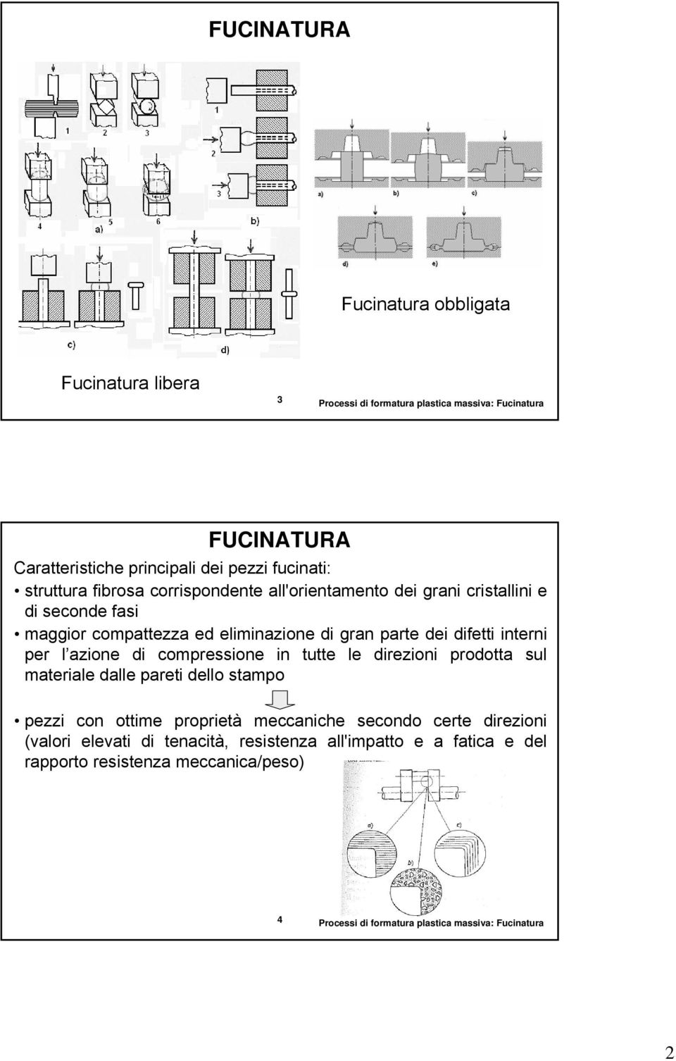 interni per l azione di compressione in tutte le direzioni prodotta sul materiale dalle pareti dello stampo pezzi con ottime proprietà