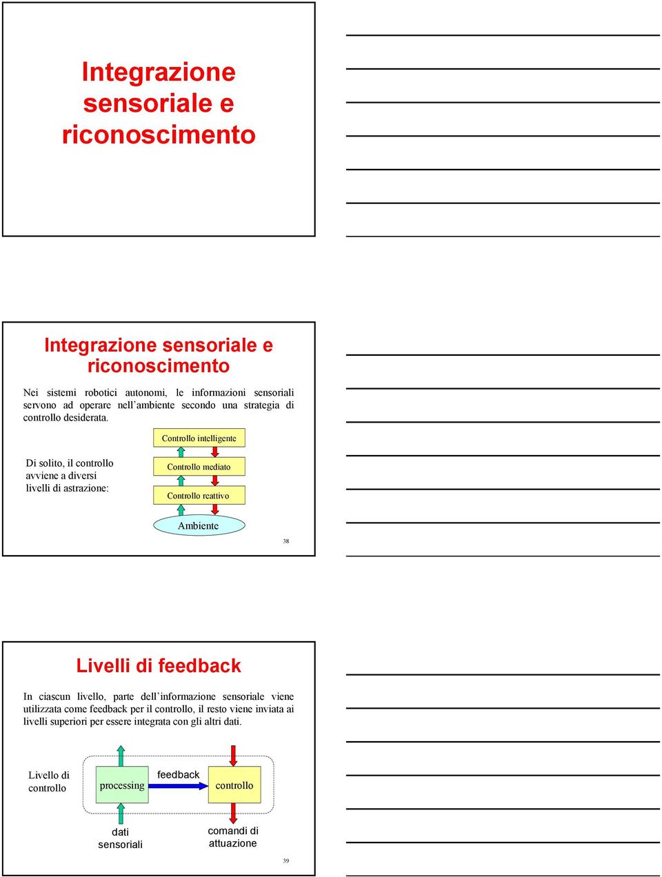 Controllo intelligente Di olito, il controllo avviene a diveri livelli di atrazione: Controllo mediato Controllo reattivo Ambiente 38 Livelli di feedback In