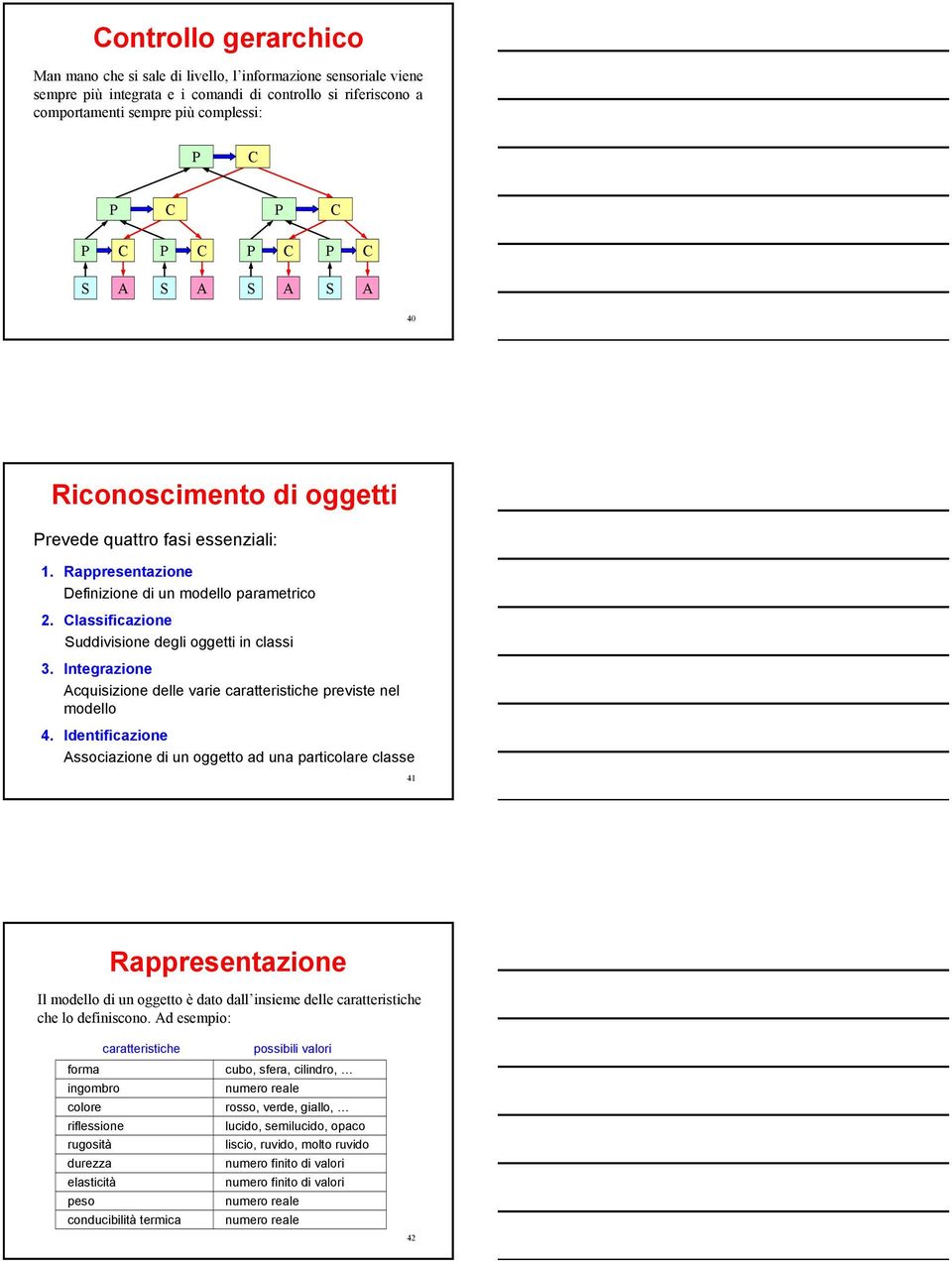 Integrazione Acquiizione delle varie caratteritiche previte nel modello 4.