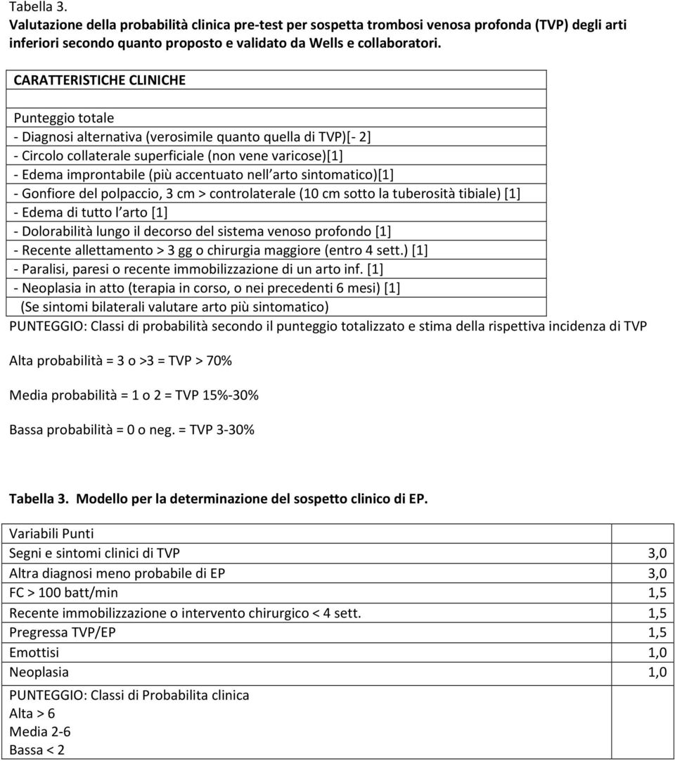 nell arto sintomatico)[1] - Gonfiore del polpaccio, 3 cm > controlaterale (10 cm sotto la tuberosità tibiale) [1] - Edema di tutto l arto [1] - Dolorabilità lungo il decorso del sistema venoso