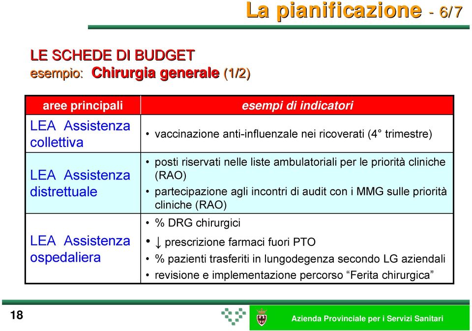 priorità cliniche (RAO) partecipazione agli incontri di audit con i MMG sulle priorità cliniche (RAO) % DRG chirurgici prescrizione farmaci fuori PTO %