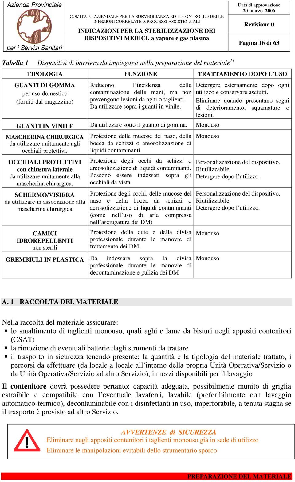 Monouso MASCHERINA CHIRURGICA da utilizzare unitamente agli occhiali protettivi. OCCHIALI PROTETTIVI con chiusura laterale da utilizzare unitamente alla mascherina chirurgica.