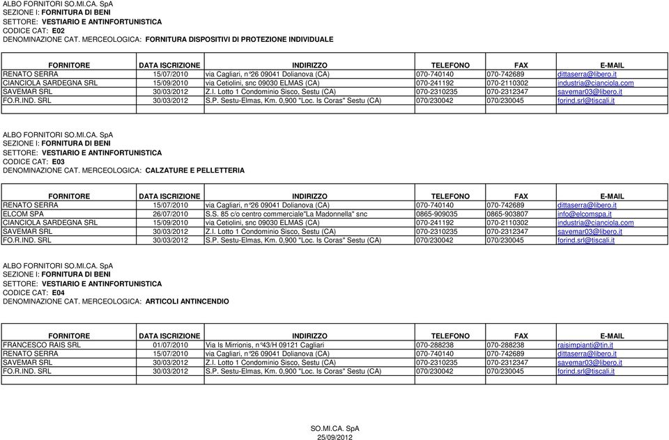 it CIANCIOLA SARDEGNA SRL 15/09/2010 via Cetiolini, snc 09030 ELMAS (CA) 070-241192 070-2110302 industria@cianciola.com SETTORE: VESTIARIO E ANTINFORTUNISTICA CODICE CAT: E03 DENOMINAZIONE CAT.