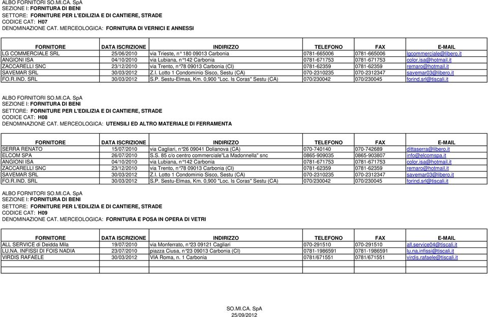 it ANGIONI ISA 04/10/2010 via Lubiana, n 142 Carbonia 0781-671753 0781-671753 color.isa@hotmail.it ZACCARELLI SNC 23/12/2010 via Trento, n 78 09013 Carb onia (CI) 0781-62359 0781-62359 remaro@hotmail.