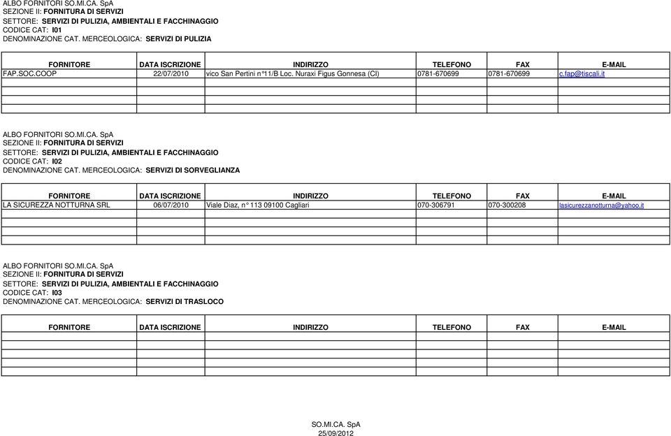 it SETTORE: SERVIZI DI PULIZIA, AMBIENTALI E FACCHINAGGIO CODICE CAT: I02 DENOMINAZIONE CAT.