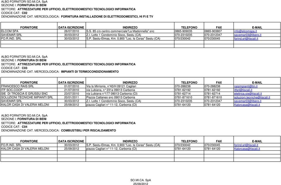 it SETTORE: ATTREZZATURE PER UFFICIO, ELETTRODOMESTICI TECNOLOGICI INFORMATICA CODICE CAT: C03 DENOMINAZIONE CAT. MERCEOLOGICA: IMPIANTI DI TERMOCONDIZIONAMENTO ITF SOC.