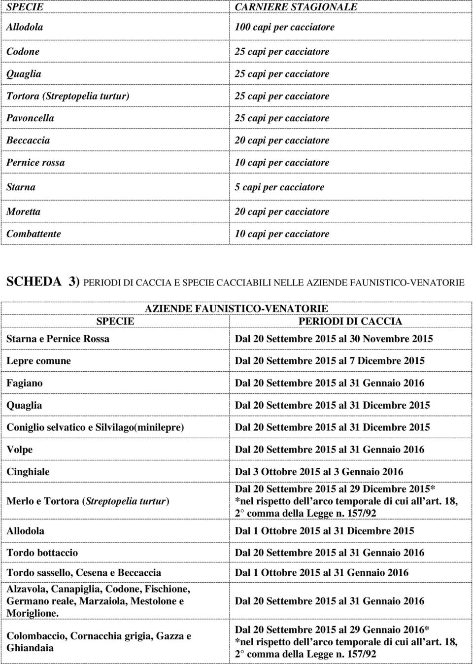 CACCIA E SPECIE CACCIABILI NELLE AZIENDE FAUNISTICO-VENATORIE SPECIE AZIENDE FAUNISTICO-VENATORIE PERIODI DI CACCIA Starna e Pernice Rossa Dal 20 Settembre 2015 al 30 Novembre 2015 Lepre comune Dal