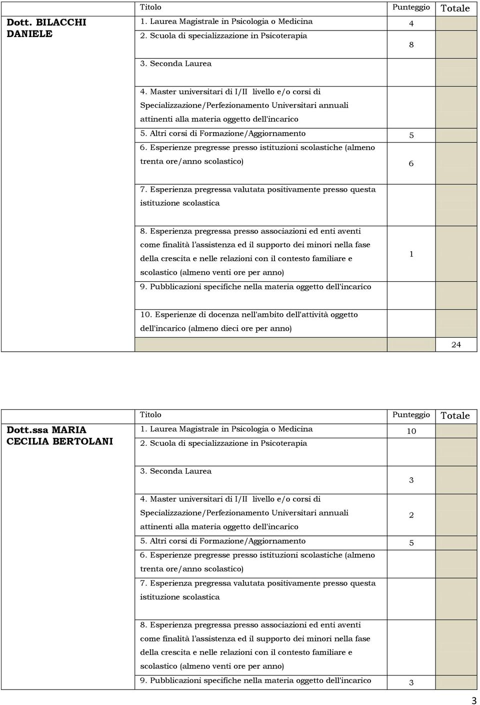 Medicina 4 8 6 4 Dott.