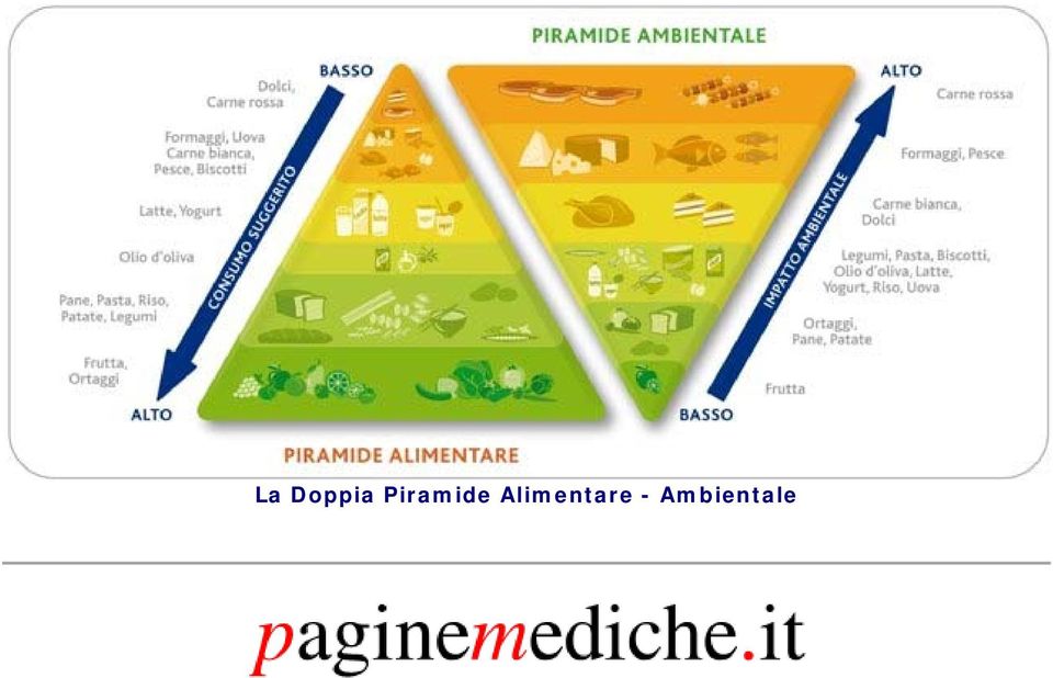 Alimentare