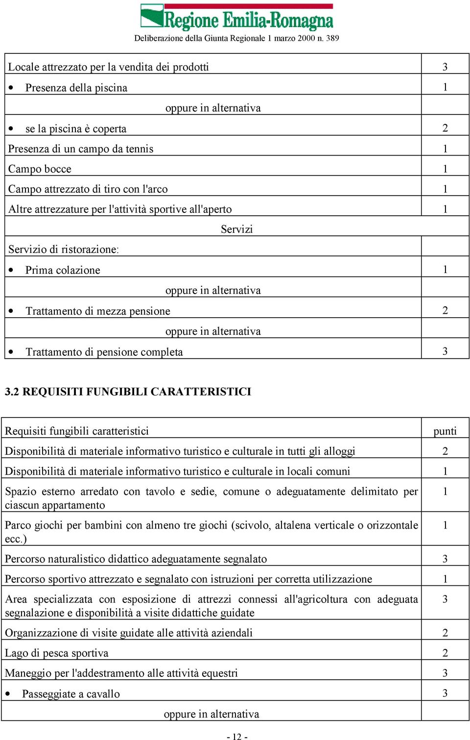 2 REQUISITI FUNGIBILI CARATTERISTICI Requisiti fungibili caratteristici punti Disponibilità di materiale informativo turistico e culturale in tutti gli alloggi 2 Disponibilità di materiale