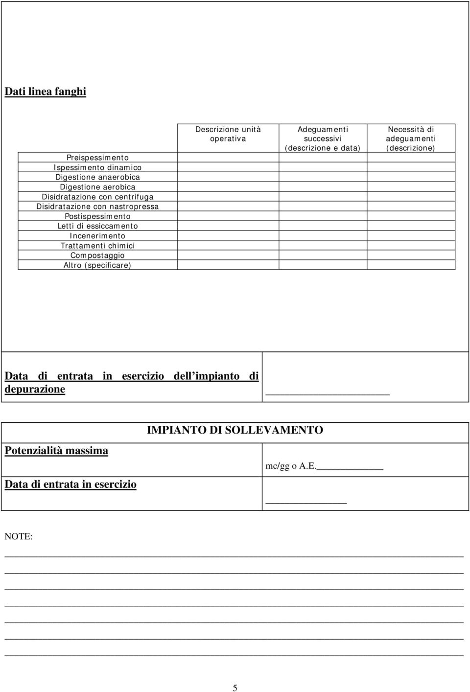 (specificare) Descrizione unità operativa Adeguamenti successivi (descrizione e data) Necessità di adeguamenti (descrizione) Data di