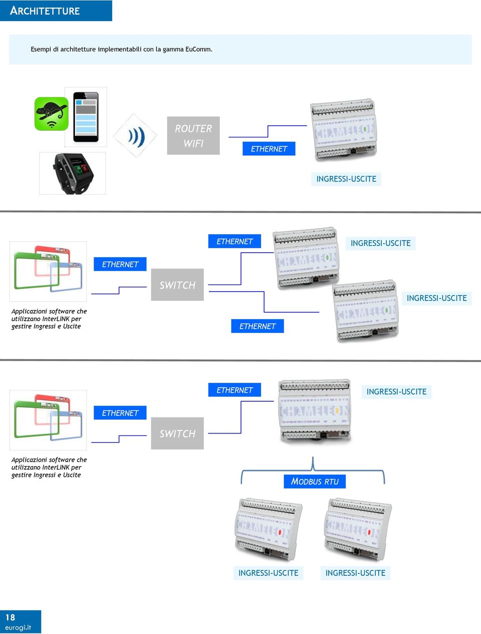 ROUTER WIFI SWITCH Applicazioni software che utilizzano InterLINK