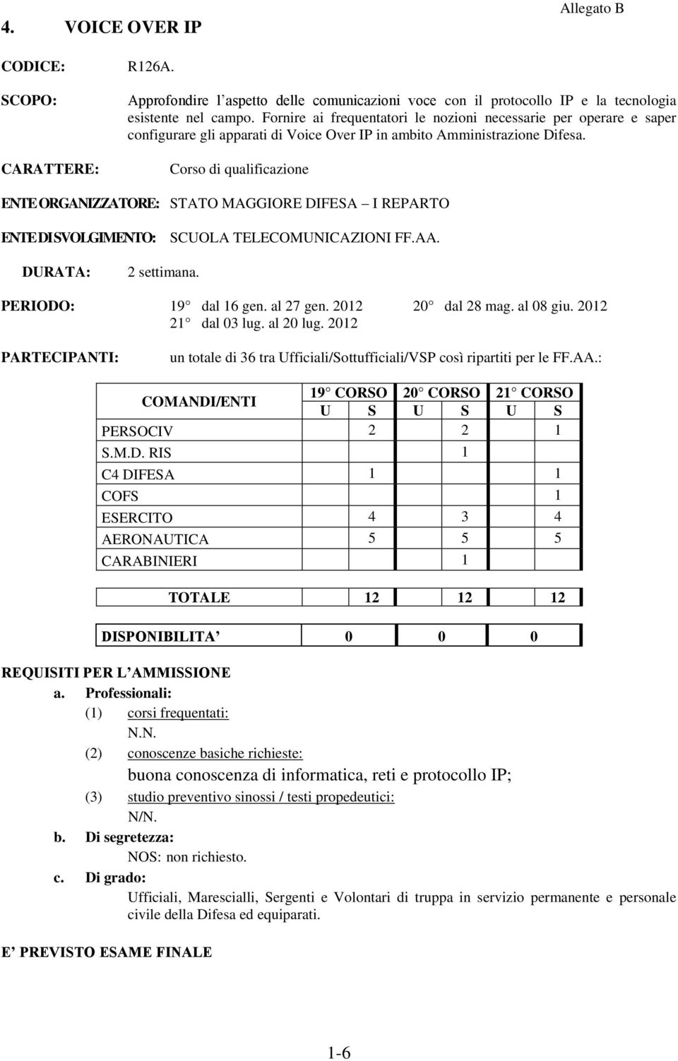 ENTE ORGANIZZATORE: STATO MAGGIORE DIFESA I REPARTO 2 settimana. PERIODO: 19 dal 16 gen. al 27 gen. 2012 20 dal 28 mag. al 08 giu. 2012 21 dal 03 lug. al 20 lug.