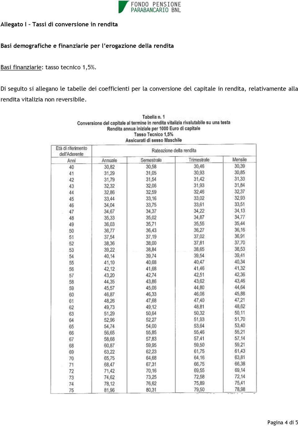 Di seguito si allegano le tabelle dei coefficienti per la conversione del