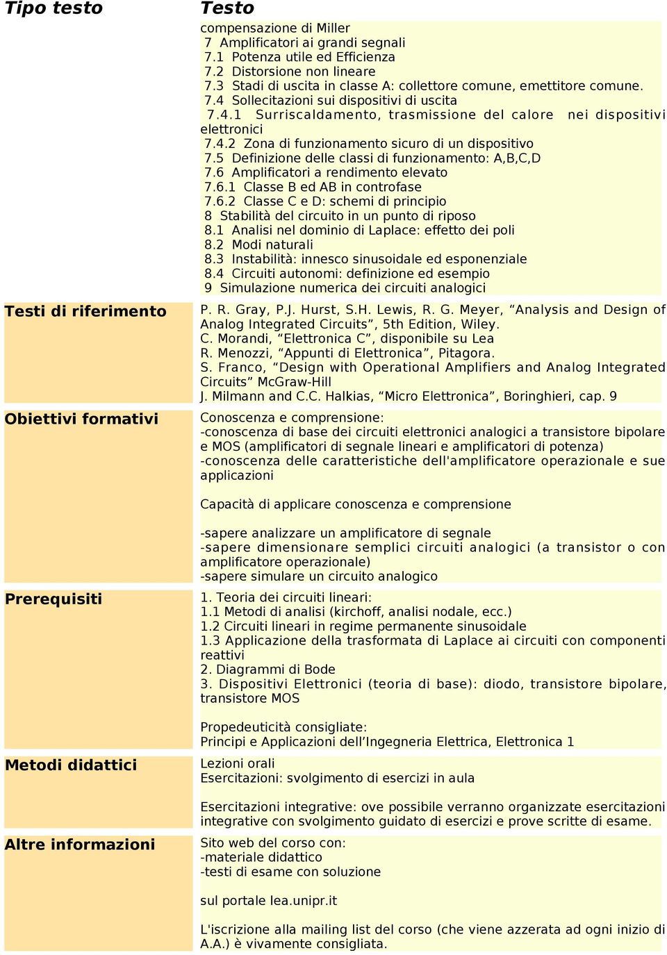 5 Definizione delle classi di funzionamento: A,B,C,D 7.6 Amplificatori a rendimento elevato 7.6.1 Classe B ed AB in controfase 7.6.2 Classe C e D: schemi di principio 8 Stabilità del circuito in un punto di riposo 8.