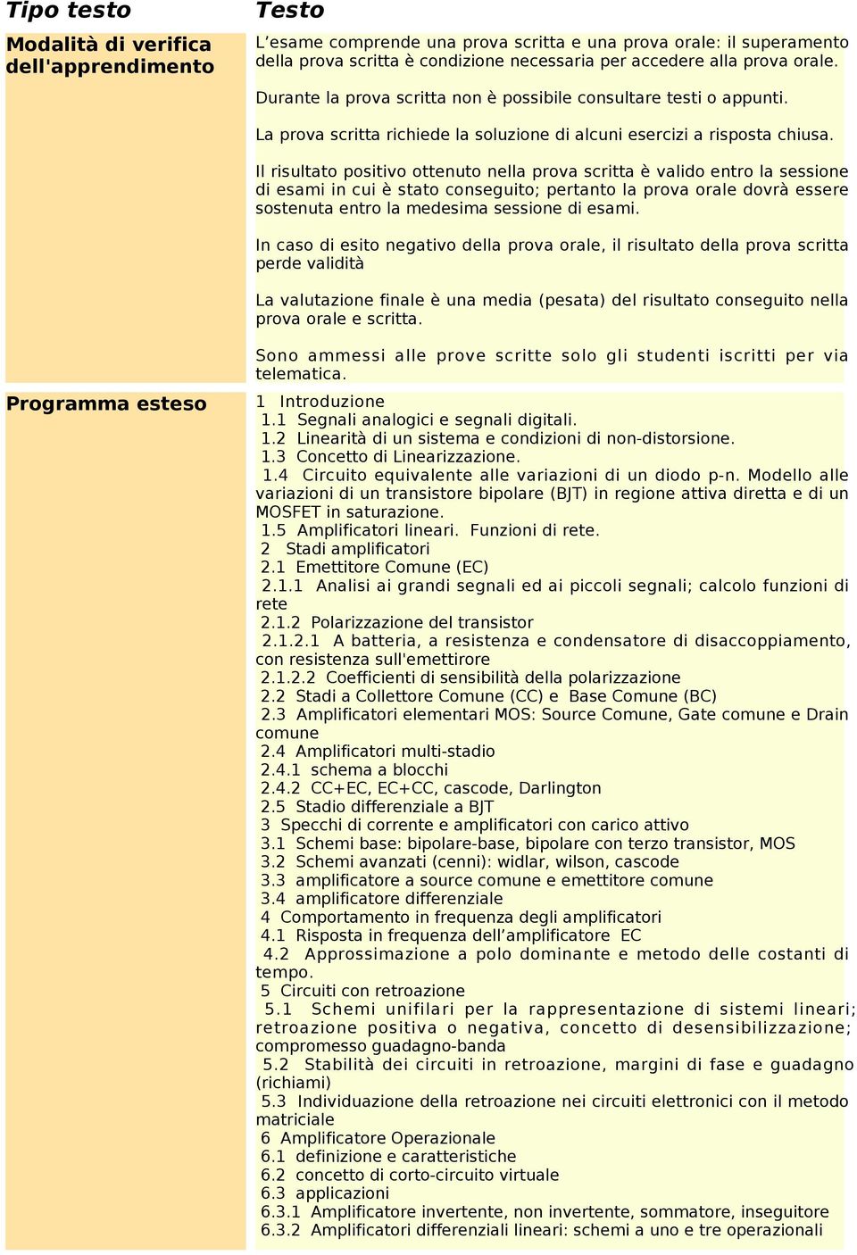 Il risultato positivo ottenuto nella prova scritta è valido entro la sessione di esami in cui è stato conseguito; pertanto la prova orale dovrà essere sostenuta entro la medesima sessione di esami.