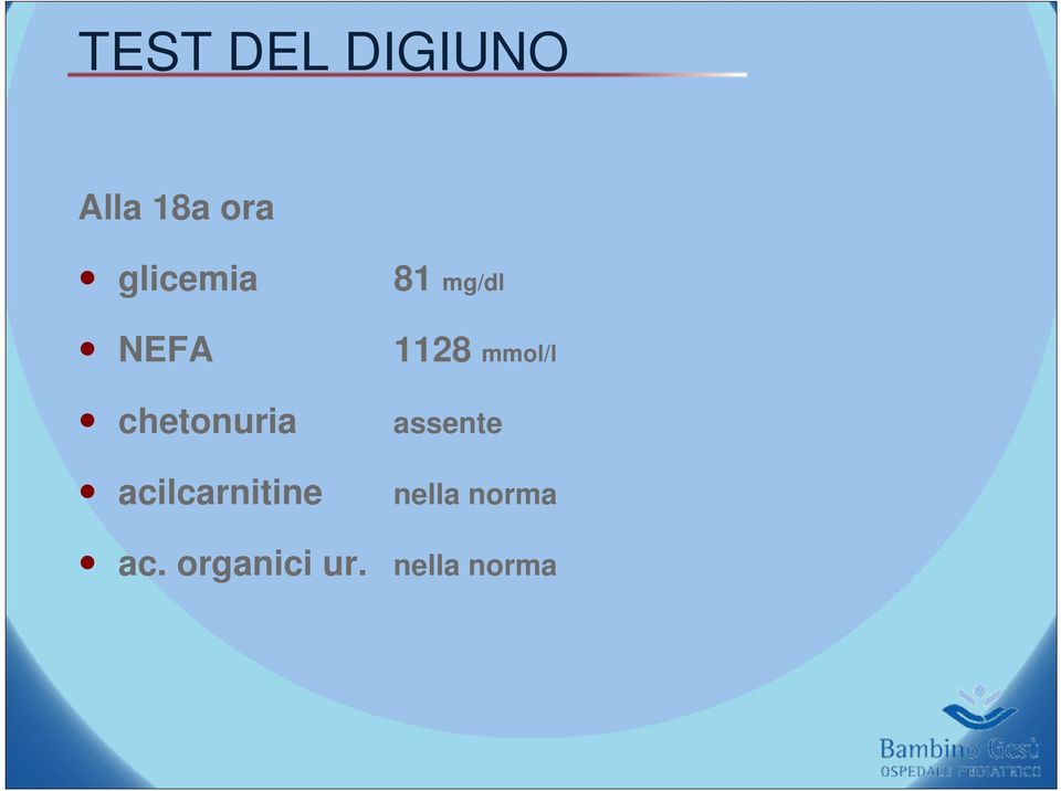 acilcarnitine 81 mg/dl 1128 mmol/l