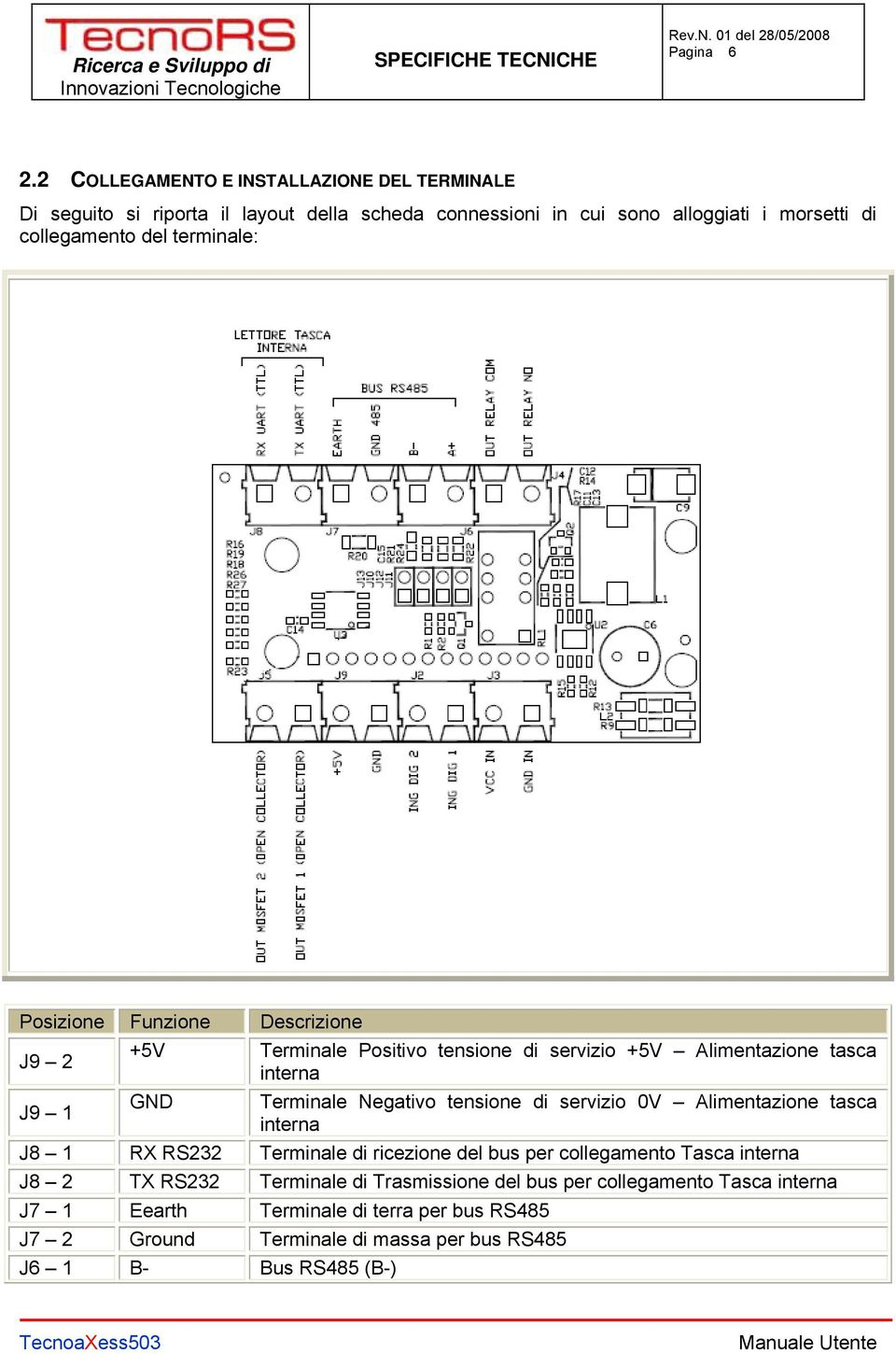 terminale: Posizione Funzione Descrizione J9 2 +5V Terminale Positivo tensione di servizio +5V Alimentazione tasca interna J9 1 GND Terminale Negativo tensione