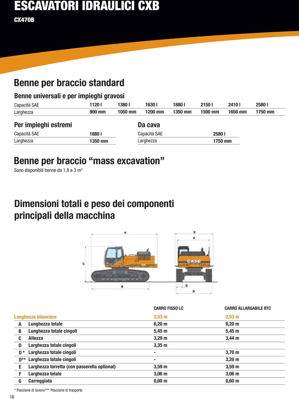 m 3 Dimensioni totali e peso dei componenti principali della macchina Lunghezza bilanciere 2,53 m 2,53 m A B C D D * D ** E F G Lunghezza totale Lunghezza totale cingoli Altezza Larghezza totale