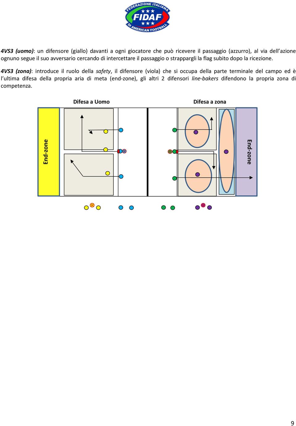 4VS3 (zona): introduce il ruolo della safety, il difensore (viola) che si occupa della parte terminale del campo ed è l