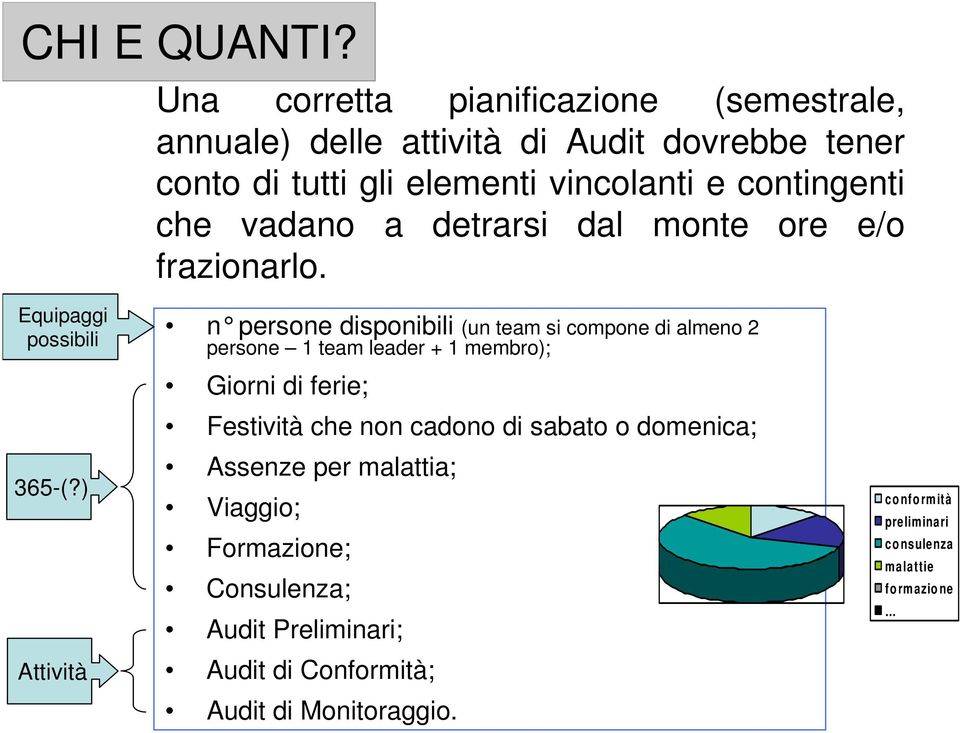 che vadano a detrarsi dal monte ore e/o frazionarlo. Equipaggi possibili 365-(?