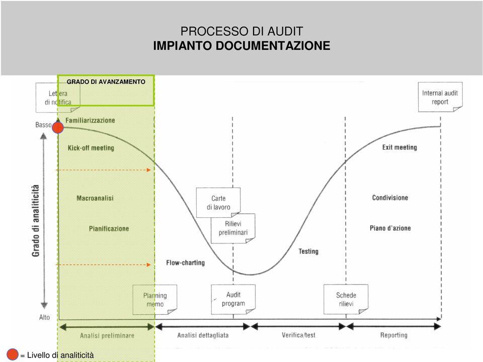 DOCUMENTAZIONE GRADO