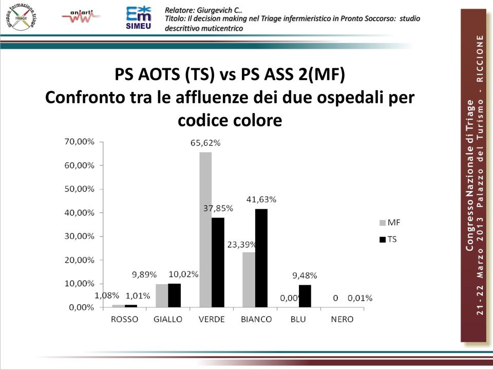 affluenze dei due