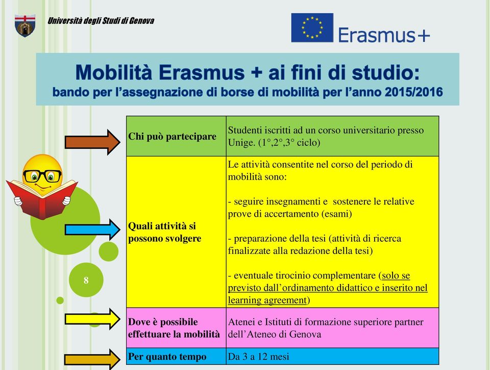 relative prove di accertamento (esami) - preparazione della tesi (attività di ricerca finalizzate alla redazione della tesi) 8 - eventuale tirocinio