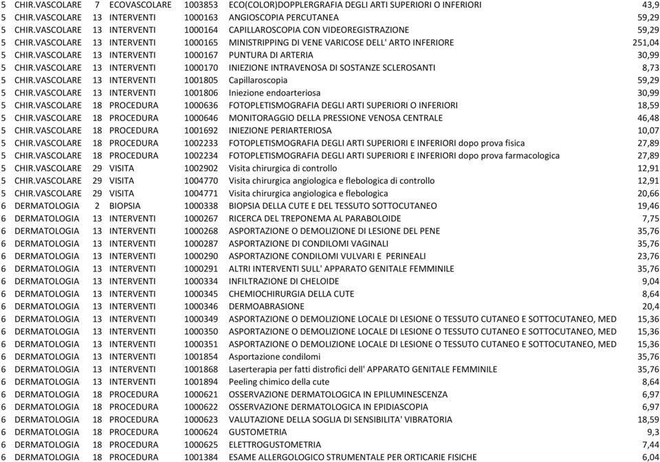 VASCOLARE 13 INTERVENTI 1000167 PUNTURA DI ARTERIA 30,99 5 CHIR.VASCOLARE 13 INTERVENTI 1000170 INIEZIONE INTRAVENOSA DI SOSTANZE SCLEROSANTI 8,73 5 CHIR.