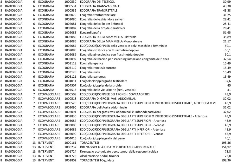 linfonodi 28,41 8 RADIOLOGIA 6 ECOGRAFIA 1002082 Ecografia della tiroide-paratiroidi 28,41 8 RADIOLOGIA 6 ECOGRAFIA 1002083 Ecocardiografia 51,65 8 RADIOLOGIA 6 ECOGRAFIA 1002085 ECOGRAFIA DELLA