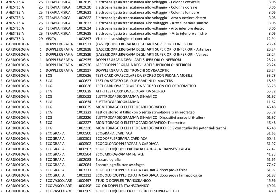 voltaggio - Arto superiore destro 3,05 1 ANESTESIA 25 TERAPIA FISICA 1002623 Elettroanalgesia transcutanea alto voltaggio - Arto superiore sinistro 3,05 1 ANESTESIA 25 TERAPIA FISICA 1002624