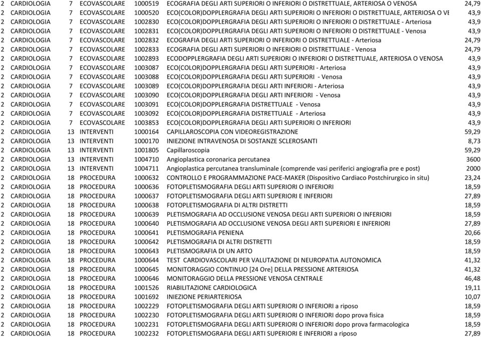 CARDIOLOGIA 7 ECOVASCOLARE 1002831 ECO(COLOR)DOPPLERGRAFIA DEGLI ARTI SUPERIORI O INFERIORI O DISTRETTUALE - Venosa 43,9 2 CARDIOLOGIA 7 ECOVASCOLARE 1002832 ECOGRAFIA DEGLI ARTI SUPERIORI O