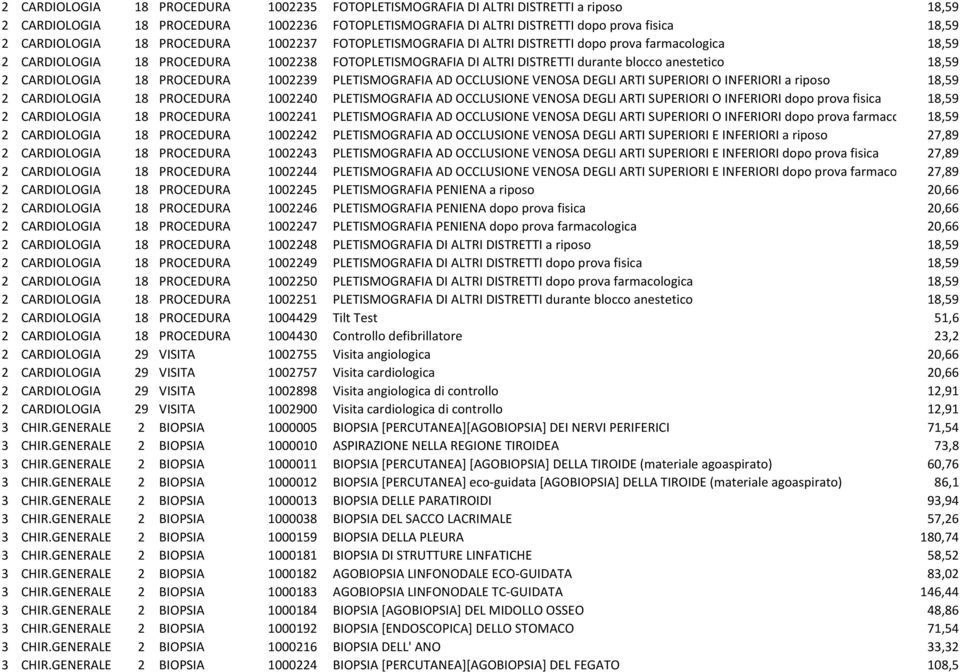 CARDIOLOGIA 18 PROCEDURA 1002239 PLETISMOGRAFIA AD OCCLUSIONE VENOSA DEGLI ARTI SUPERIORI O INFERIORI a riposo 18,59 2 CARDIOLOGIA 18 PROCEDURA 1002240 PLETISMOGRAFIA AD OCCLUSIONE VENOSA DEGLI ARTI