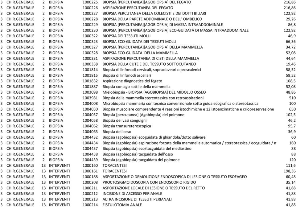 GENERALE 2 BIOPSIA 1000229 BIOPSIA [PERCUTANEA][AGOBIOPSIA] DI MASSA INTRAADDOMINALE 86,8 3 CHIR.