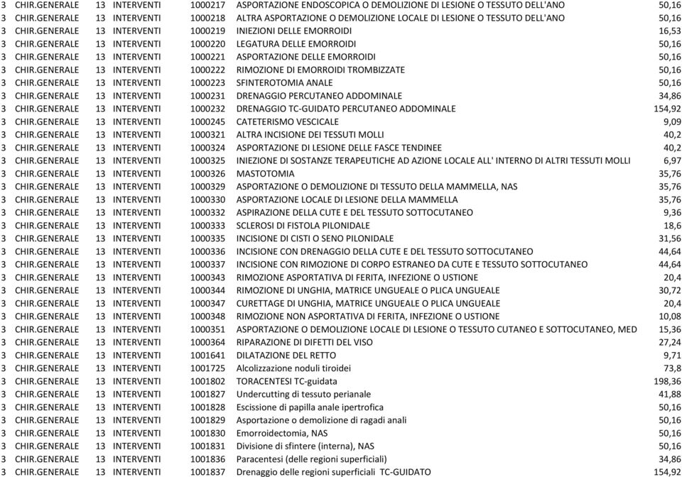 GENERALE 13 INTERVENTI 1000220 LEGATURA DELLE EMORROIDI 50,16 3 CHIR.GENERALE 13 INTERVENTI 1000221 ASPORTAZIONE DELLE EMORROIDI 50,16 3 CHIR.