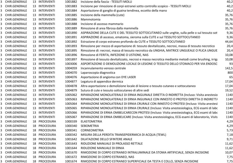 GENERALE 13 INTERVENTI 1001884 Asportazione di ganglio di guaina tendinea, eccetto della mano 40,2 3 CHIR.GENERALE 13 INTERVENTI 1001885 Incisione della mammella (cute) 35,76 3 CHIR.