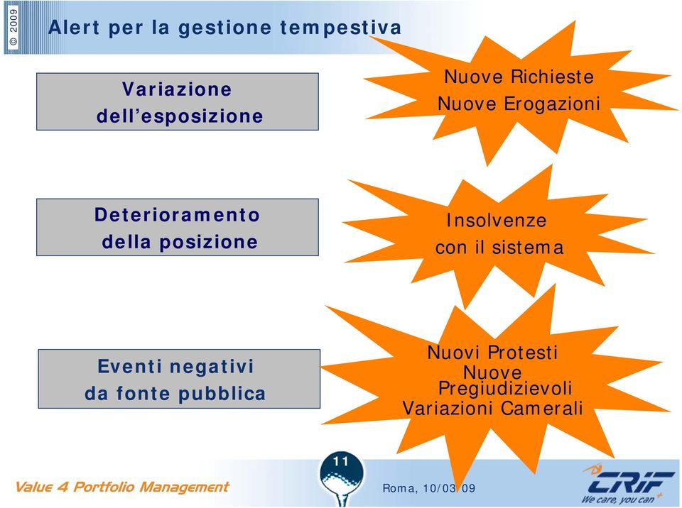 posizione Insolvenze con il sistema Eventi negativi da fonte