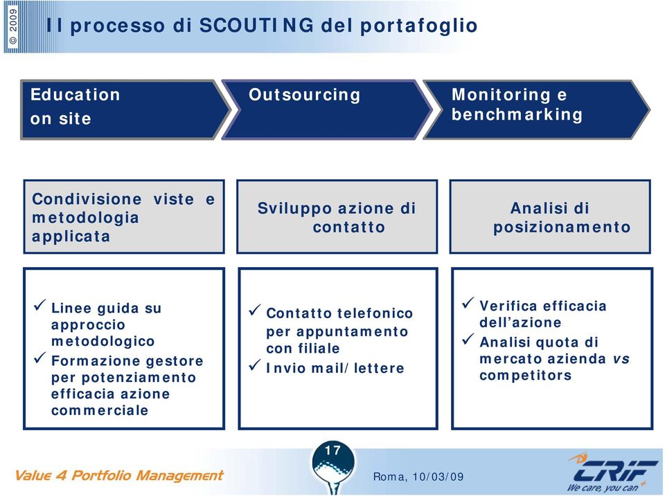 metodologico Formazione gestore per potenziamento efficacia azione commerciale Contatto telefonico per