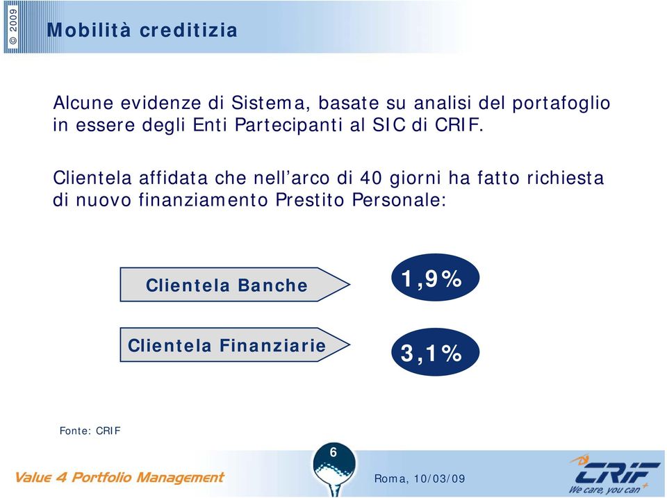 Clientela affidata che nell arco di 40 giorni ha fatto richiesta di nuovo