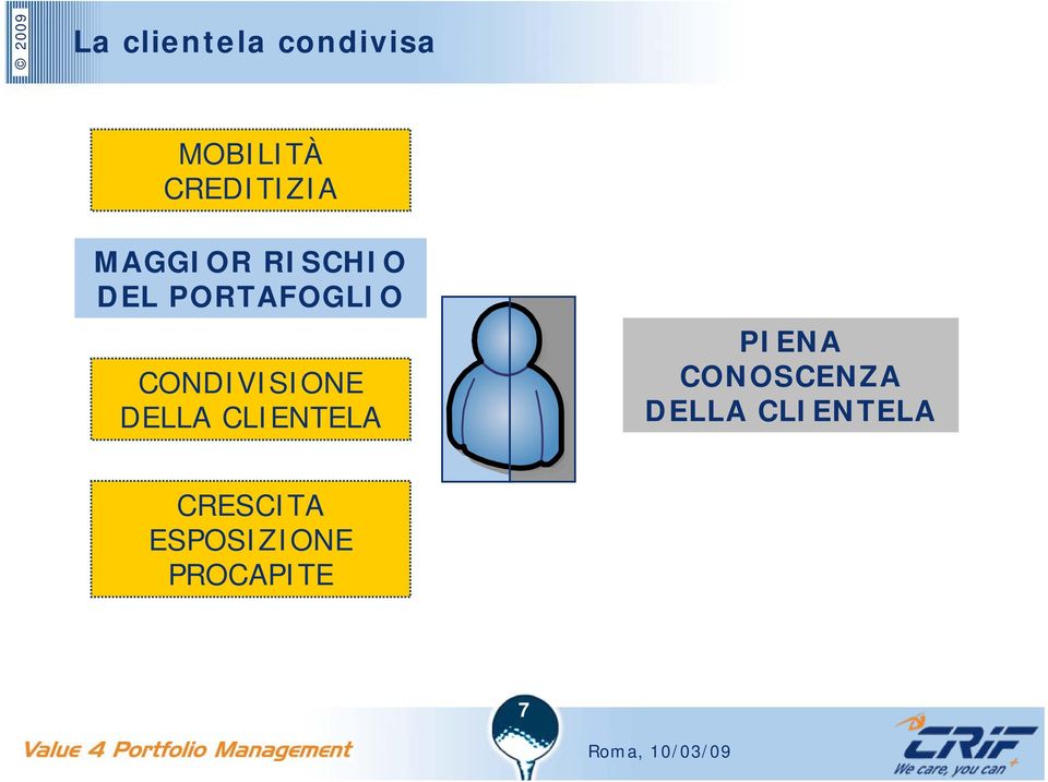 CONDIVISIONE DELLA CLIENTELA PIENA