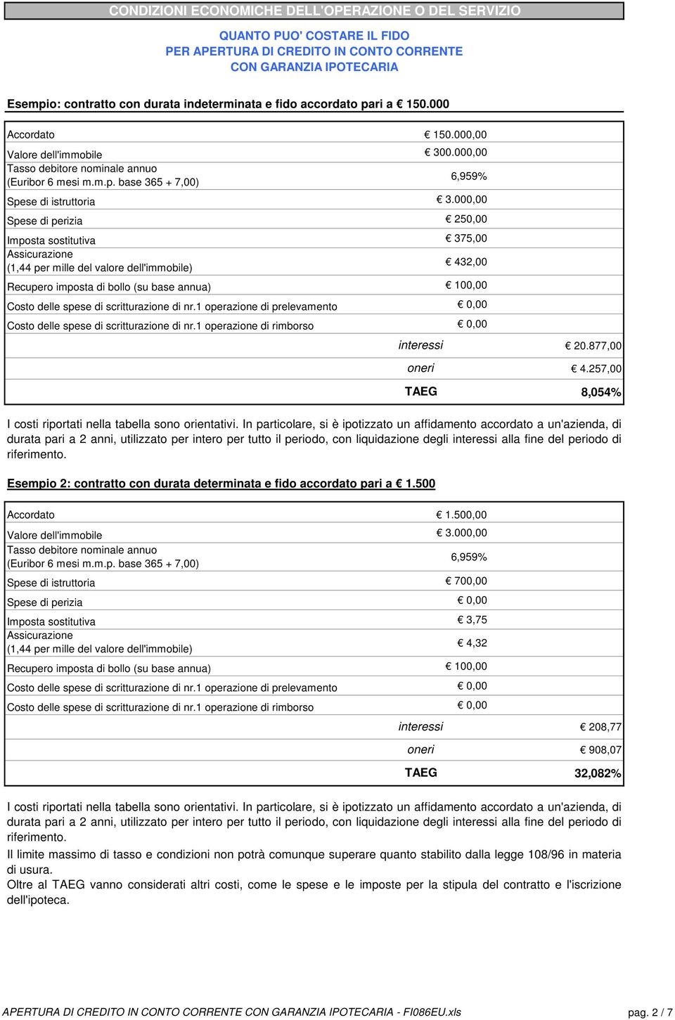 ri a 150.000 Accordato Valore dell'immobile Tasso debitore nominale annuo (Euribor 6 mesi m.m.p.