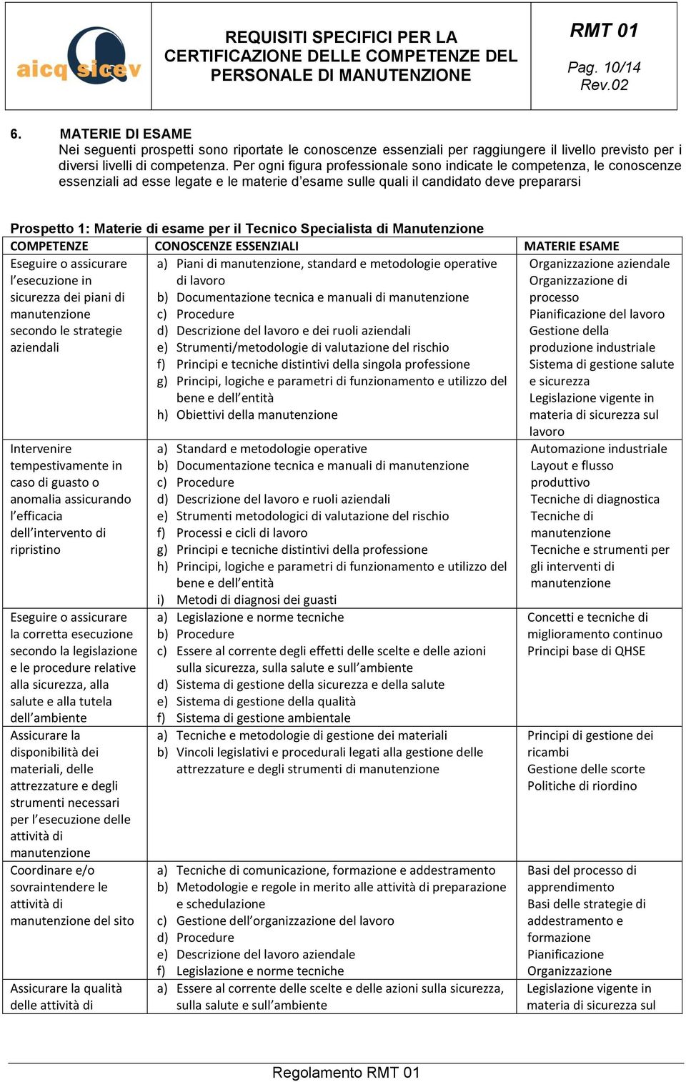 Tecnico Specialista di Manutenzione COMPETENZE CONOSCENZE ESSENZIALI MATERIE ESAME Eseguire o assicurare l esecuzione in sicurezza dei piani di secondo le strategie aziendali Intervenire